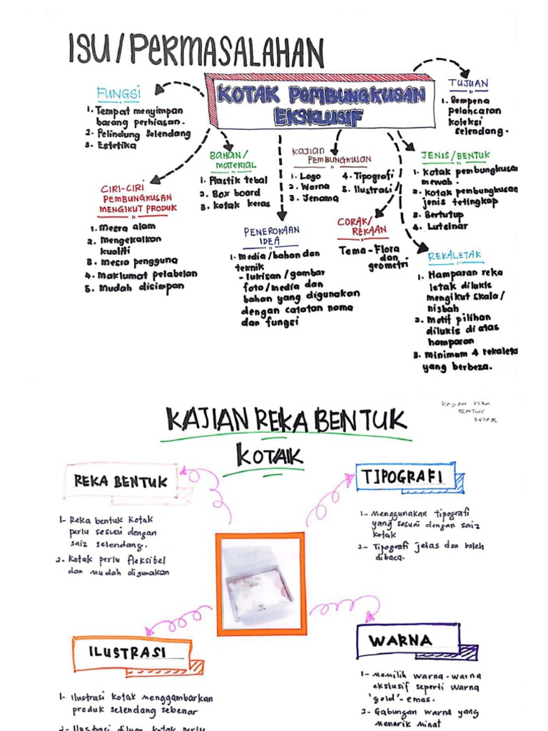 Contoh Folio Soalan 2 Kotak Selendang | PDF