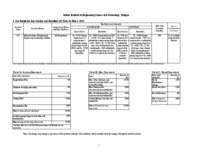 M.Tech/M.Plan Fee Structure 2023 | PDF | Fee
