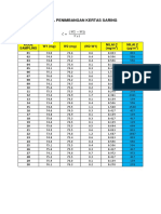 Data Hasil Sampling Debu Perumnas Klender