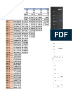 Variacion PBI 100