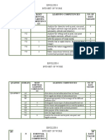 English Budget of Work