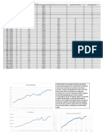 Pbi Real, Nominal y Percapita