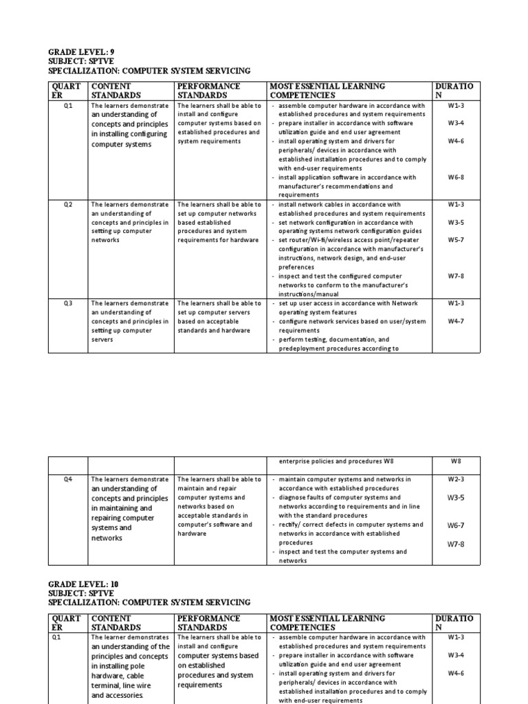 CSS 910 Syllabus Overview | PDF | Computer Network | Operating System