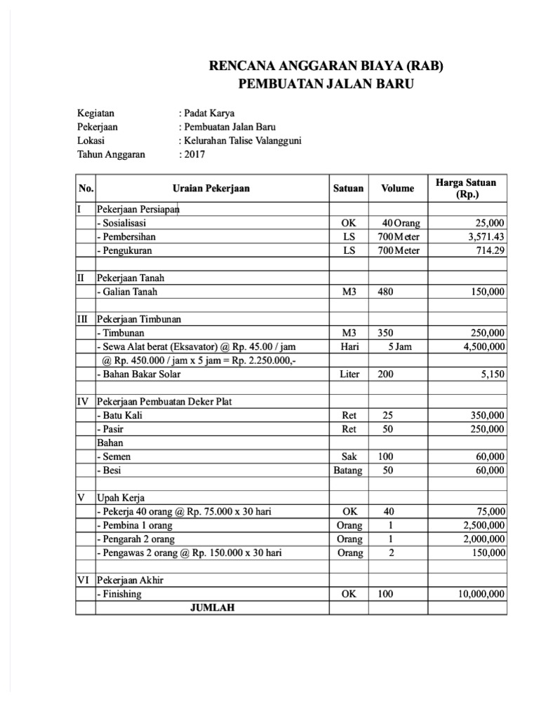 RAB Pembuatan Jalan Baru Talise | PDF