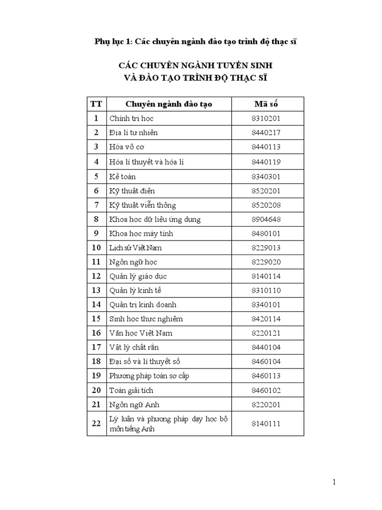 Quy Dinh Trinh Bay Luan Van Thac Si | PDF