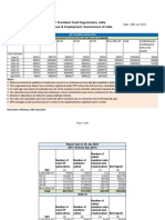 Payroll Data EPFO Jun 2023