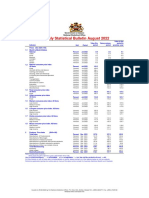 Monthly Statistical Bulletin August 2022