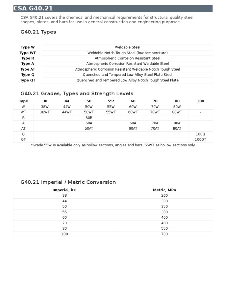csa-g40-21-pdf-steel-structural-steel