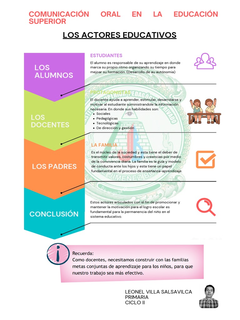Actores Educativos en el Aprendizaje | PDF