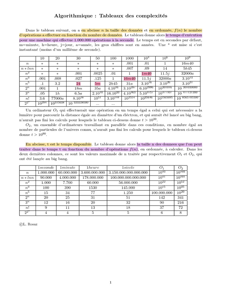 Complexité des algorithmes en tableaux | PDF | Informatique | Informatique