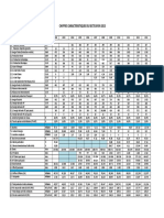 Statistique Dusecteur 2013