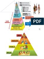 Calsificacion de Los Incas