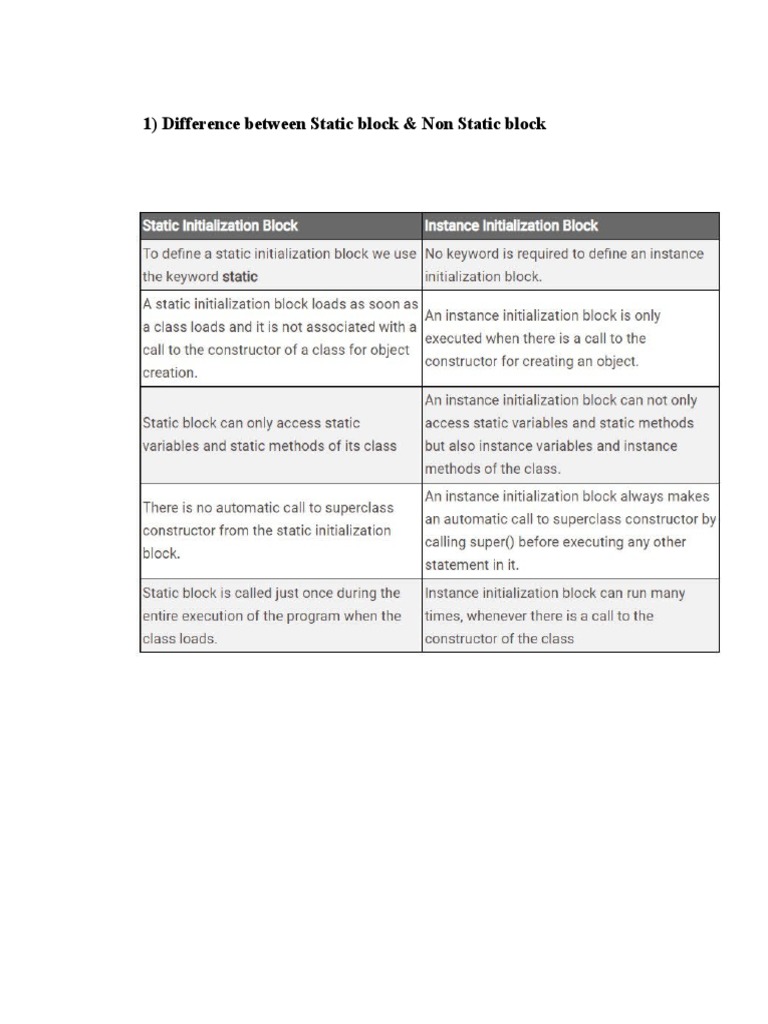 Differences in Java | PDF