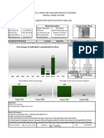 Potency - Results