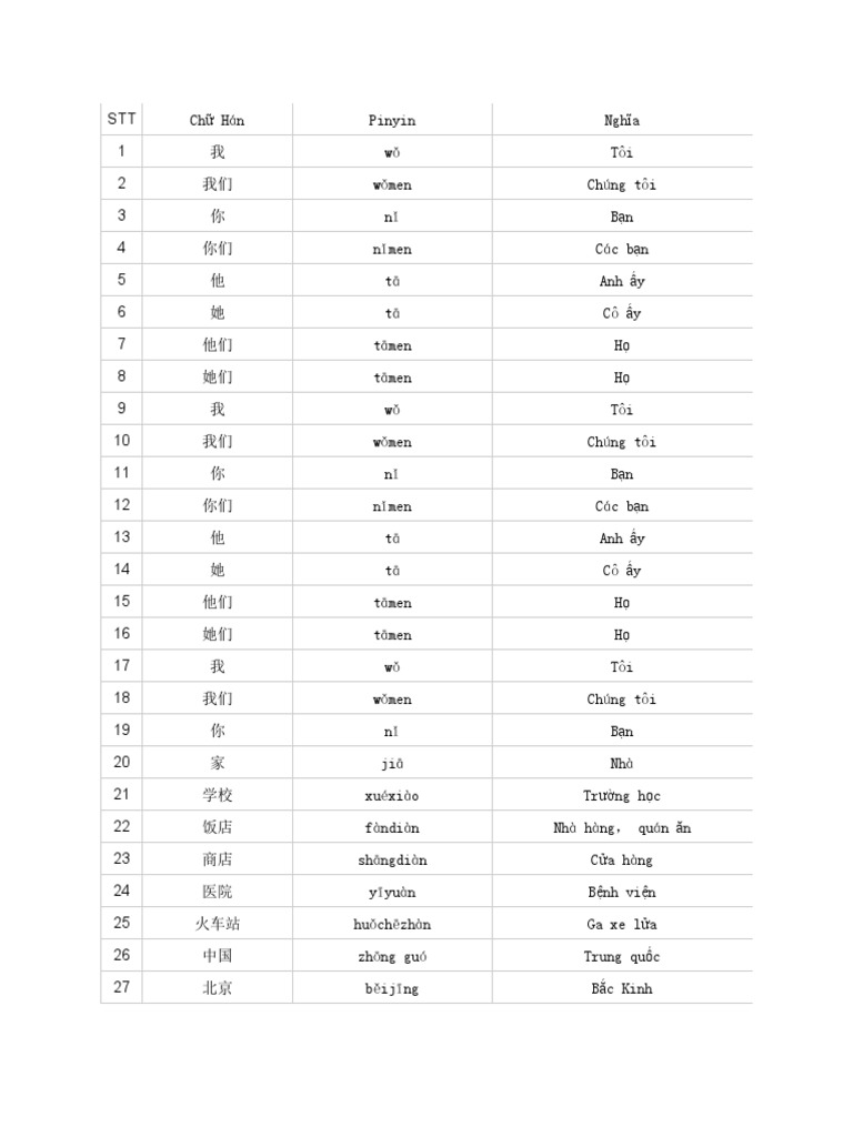 Tu vung hsk 1 pdf