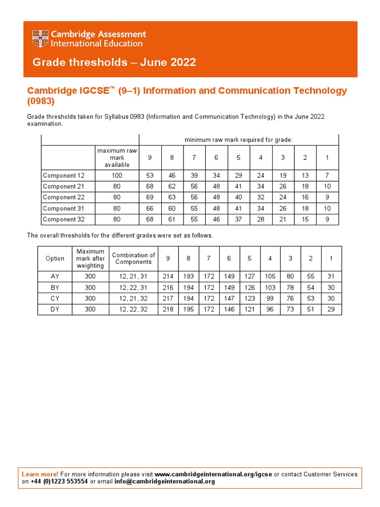 Grade Thresholds May June 2024 Igcse