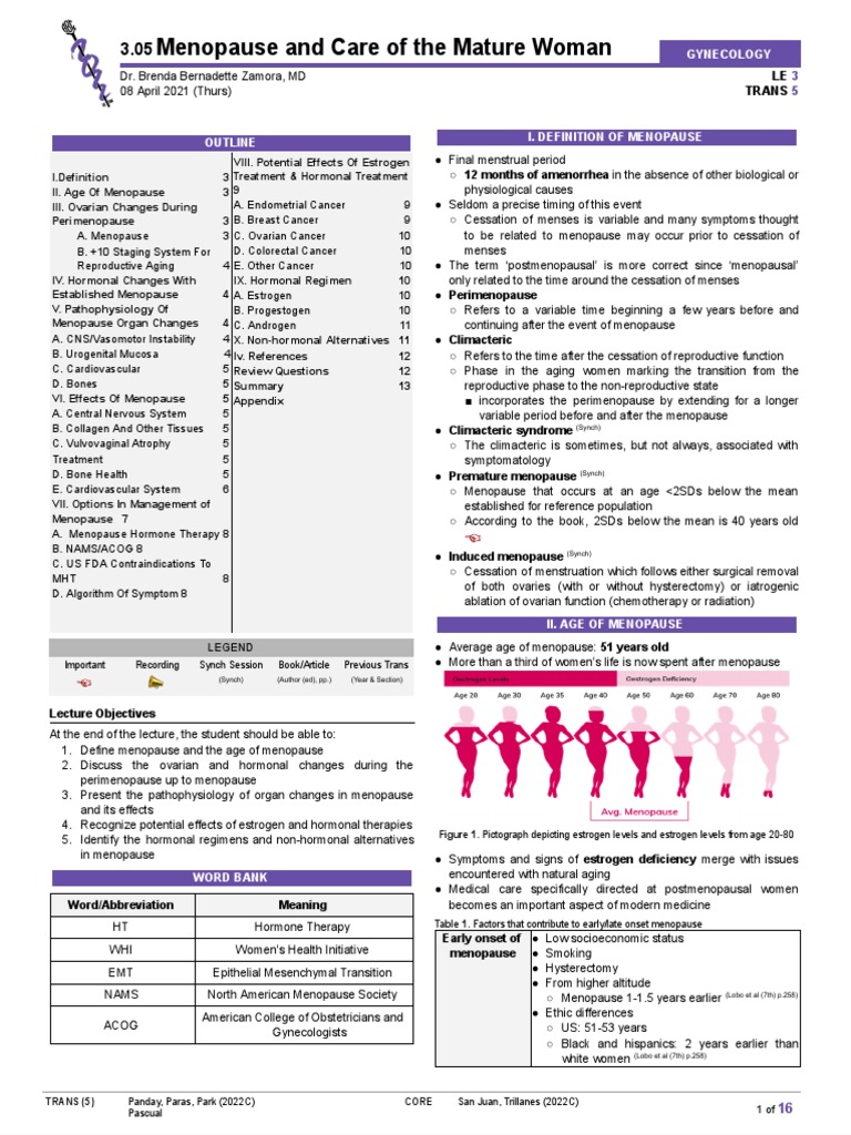 (GYN) 3.05 Menopause & Care of The Mature Woman PDF Menopause