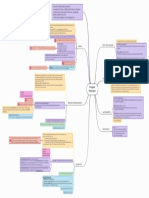 Mindmap - Advanced - Evidence - Execution