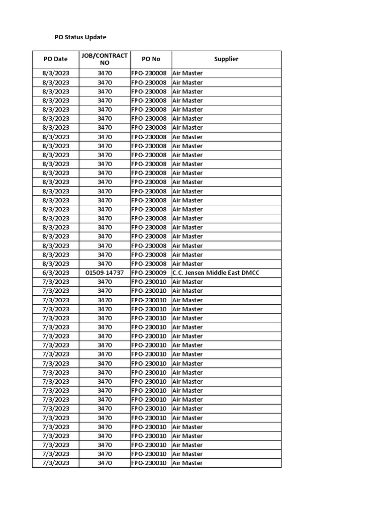 Po status update pdf