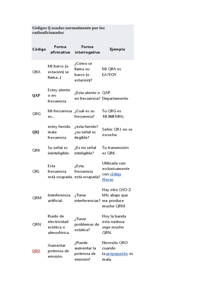 Codigos de Radios PDF Radiodifusión Radiación electromagnética