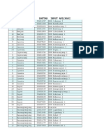 Daftar Sekolah Yang Belum Menyelesaikan Input BMD 2022 Sementara Per 10 Juli 2023