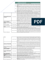PDF2 Decreto 1072-Resumen Normas SST