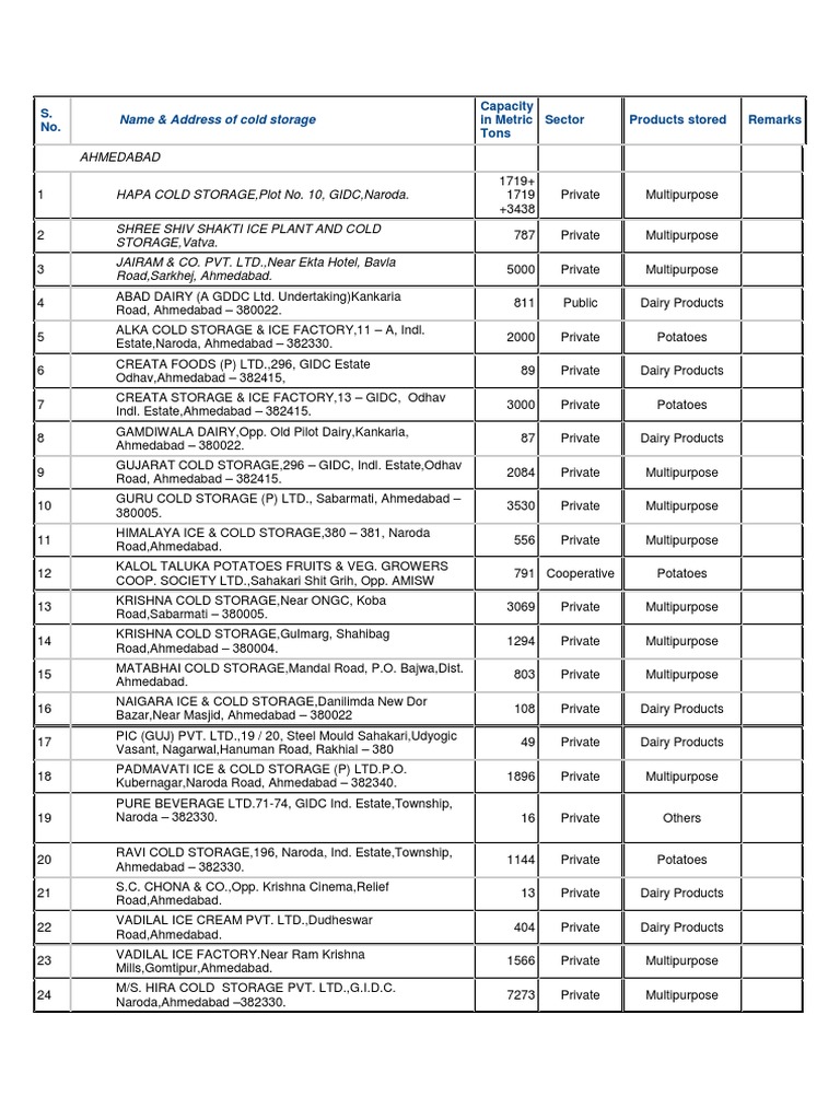 Company List 10 PDF Free PDF Foods Dairy