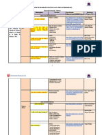 Matriz+de+Dispersión+Temática+e+Índice+2022 I