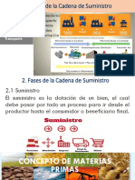 Unidad 2. Fases de La Cadena de Suministro