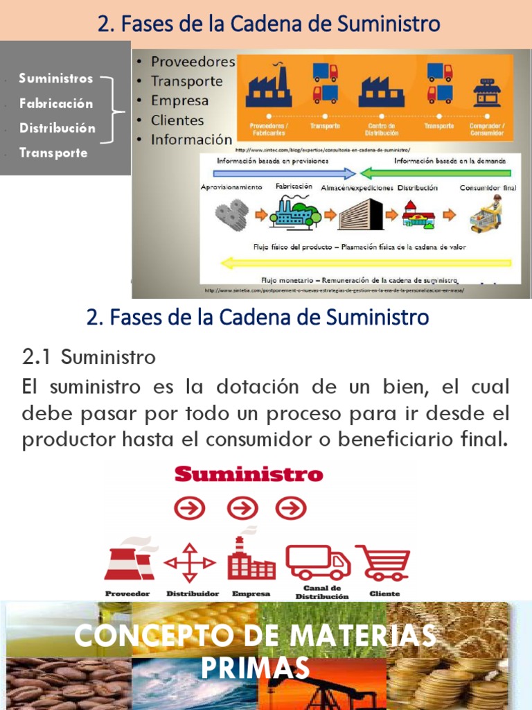 Unidad 2. Fases de La Cadena de Suministro | PDF | Logística | Producto ...