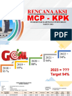 Rencana Aksi MCP 2023