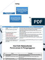 Faktor Pengurang MCP 2023