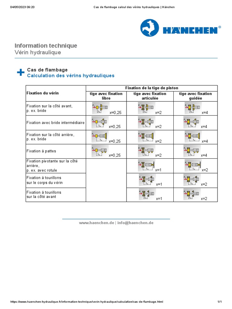 Cas de Flambage Calcul Des Vérins Hydrauliques - Hänchen4 | PDF