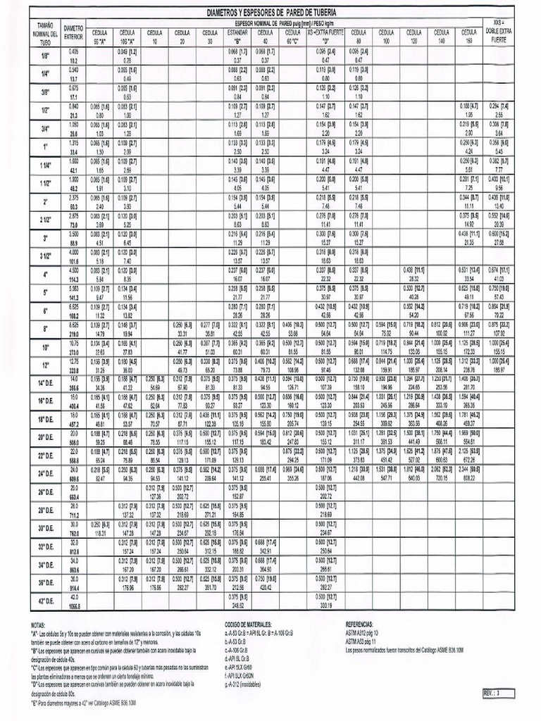 3-tabla-de-espesores-pdf