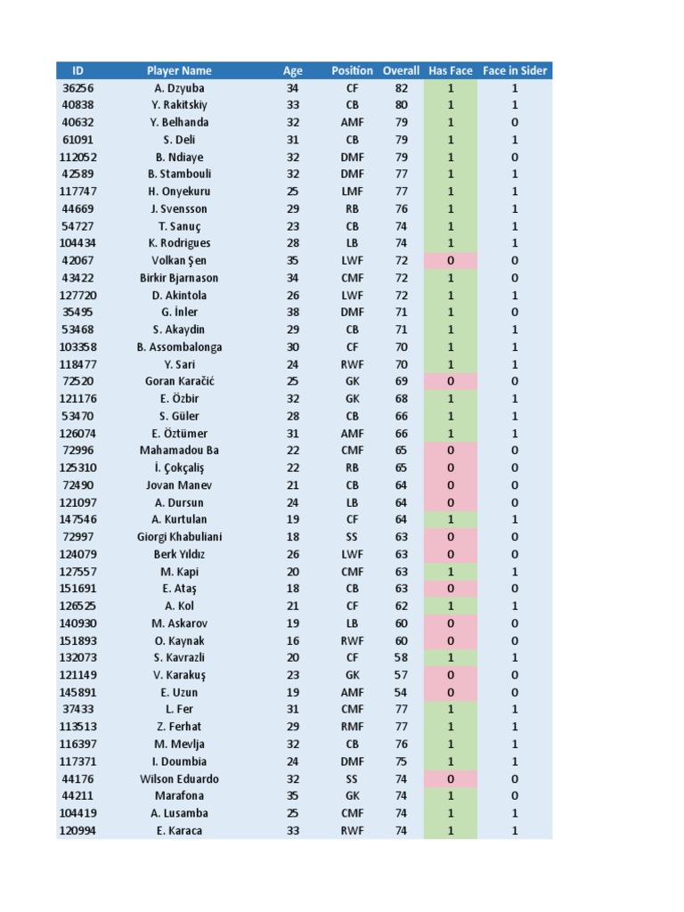 Inferno 2023 MegaDatabase V2 Official | PDF | Association Football Players  | Sportspeople, image size:768x1024