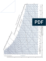 Psychrometric Chart