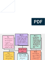 Mapa Conceptual Lluvia de Ideas Doodle Creativo Multicolor Pastel