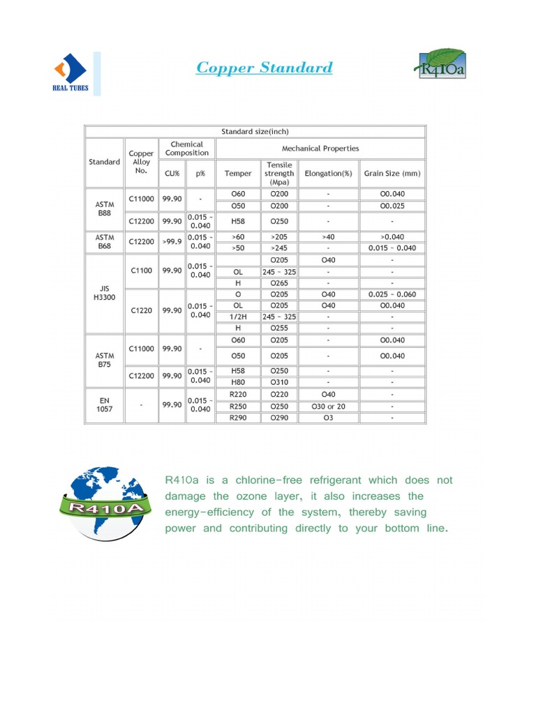 Copper Capillary Tubes | PDF