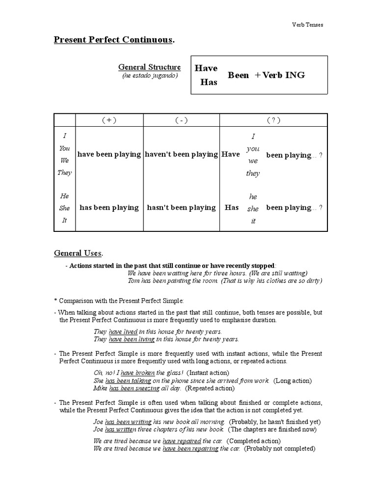 Tenses Present Perfect Continuous Pdf Perfect Grammar