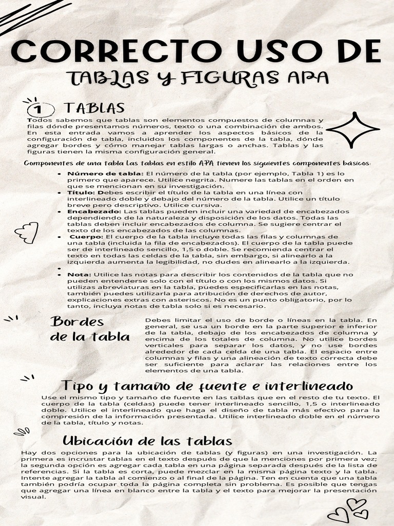 Tablas y Figuras en APA PDF Imagen Estilo apa