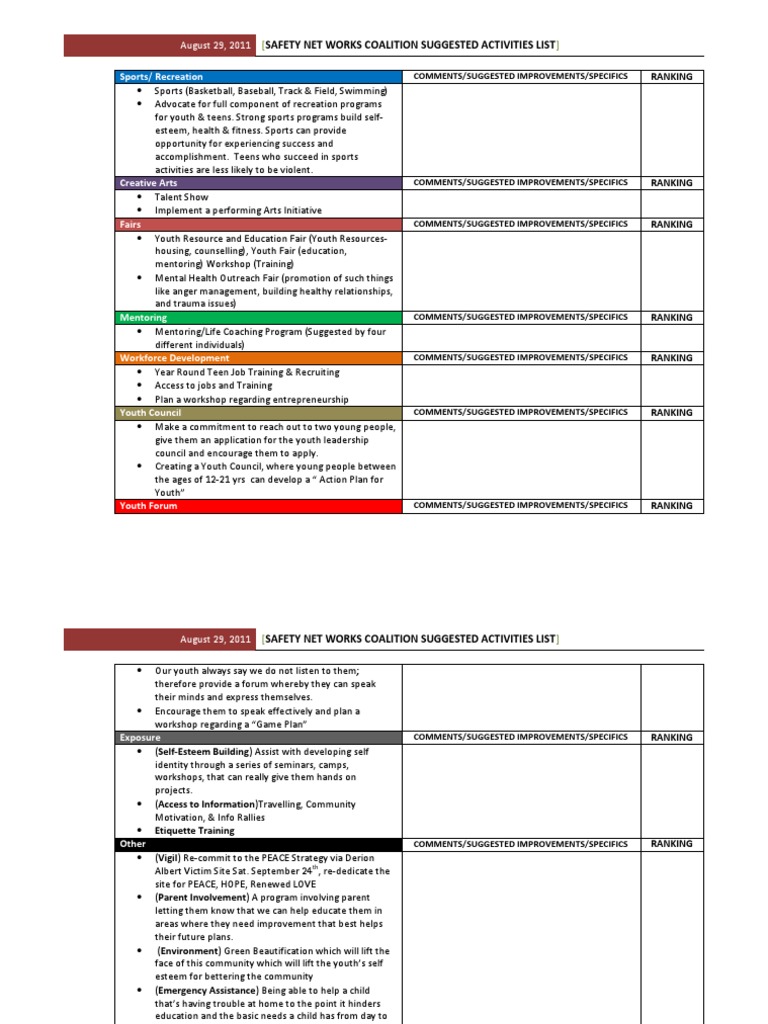 Suggested Coalition Activities | PDF | Self Esteem | Mentorship