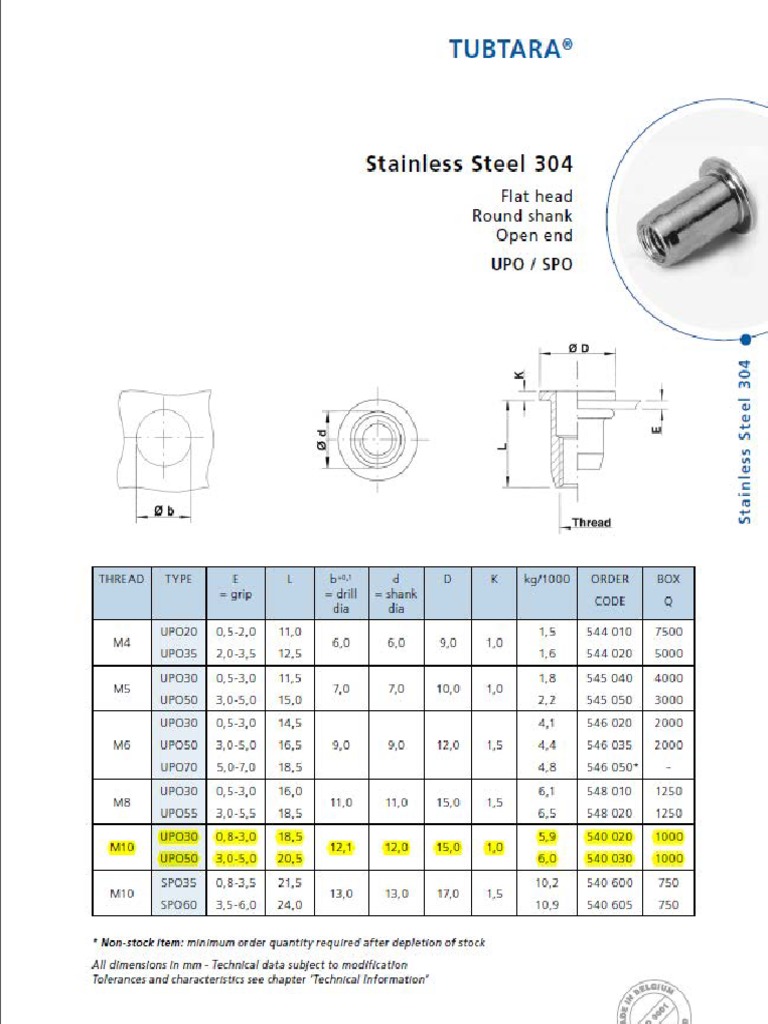 Blind Rivet Nut M10 PDF