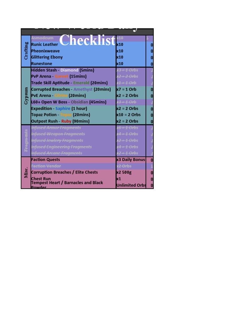 Don T Let This Ruin Your Mount The Vital Vitamin Checklist New World - csf7066
