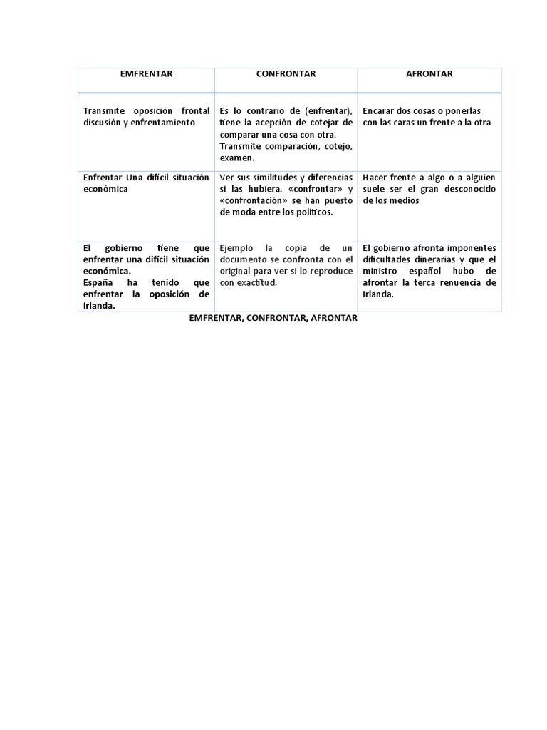 Emfrentar, Confrontar, Afrontar | PDF | Finanzas y dinero | Artes del ...