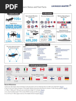 June 2023 F-35 Fast Facts