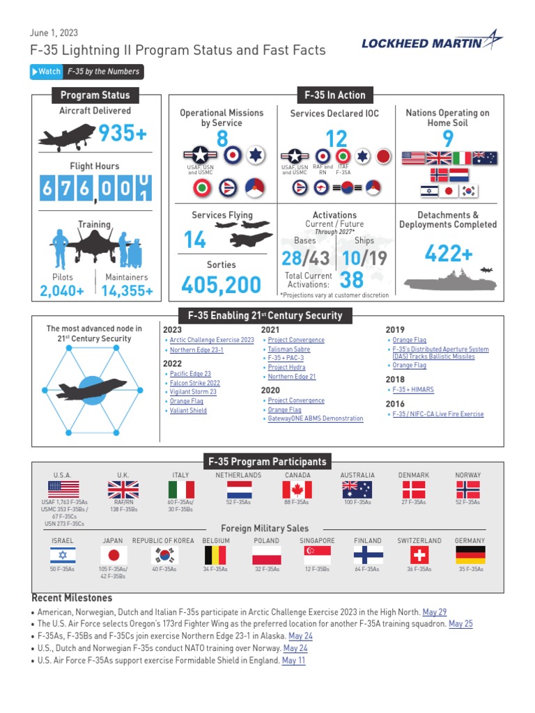Fahrenheit visual data 2