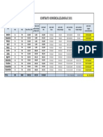 Comercializadoras DBL 2021