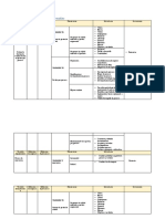 Operacionalización de Variables y Matriz de Consistencia