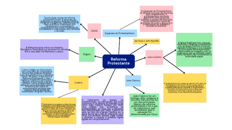 Mapa Mental Sobre A Reforma Protestante | PDF | Protestantismo ...