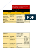 Diccionario Ingles Espanol de Productos Sanitarios Esenciales en La Covid 19